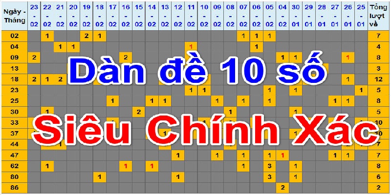 Tổng hợp cách tạo dàn đề 10 số khung 3 ngày chuẩn 